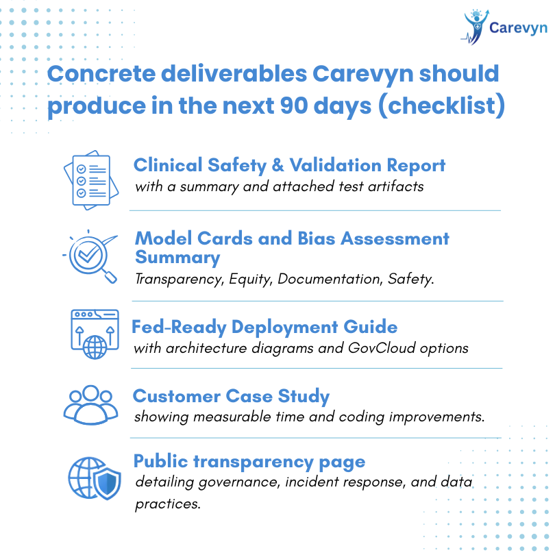 Concrete deliverables Carevyn should produce in the next 90 days (checklist).png